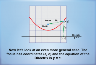 Math Clip Art--Quadratics Concepts--Equations of Parabolas, Image 9