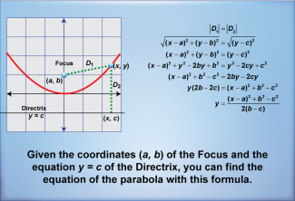 Math Clip Art--Quadratics Concepts--Equations of Parabolas, Image 11