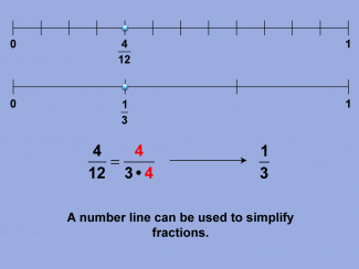 Math Clip Art--Fraction Concepts--Fractions in Simplest Form, Image 9