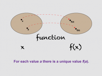Math Clip Art--Function Concepts--Function Representatinos, Image 3