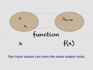 Math Clip Art--Function Concepts--Function Representatinos, Image 4