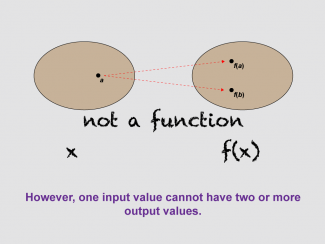 Math Clip Art--Function Concepts--Function Representatinos, Image 5