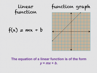 Math Clip Art--Linear Functions Concepts--Graphs of Linear Functions, Image 3