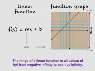 Math Clip Art--Linear Functions Concepts--Graphs of Linear Functions, Image 8