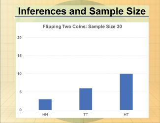 Math Clip Art--Statistics and Probability-- Inferences and Sample Size--Image 11