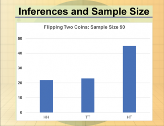 Math Clip Art--Statistics and Probability-- Inferences and Sample Size--Image 12