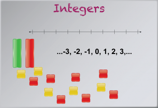 Math Clip Art--Number Systems--Integers, Image 1