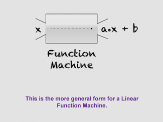 Math Clip Art--Linear Functions Concepts--Linear Function Representations, Image 10