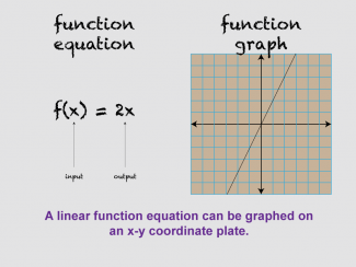 Math Clip Art--Linear Functions Concepts--Linear Function Representations, Image 13