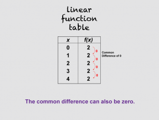 Math Clip Art--Linear Function Tables 04