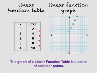 Math Clip Art--Linear Function Tables 05