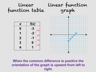 Math Clip Art--Linear Function Tables 06