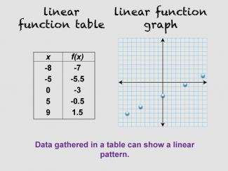 Math Clip Art--Linear Function Tables 09