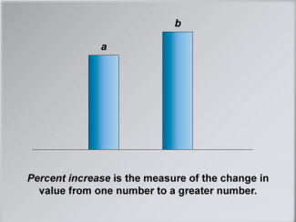 Math Clip Art--Ratios, Proportions, Percents--Percent Change, Image 2