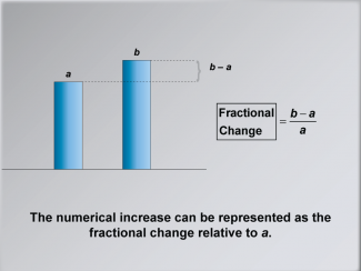 Math Clip Art--Ratios, Proportions, Percents--Percent Change, Image 4