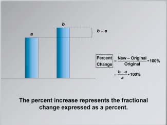 Math Clip Art--Ratios, Proportions, Percents--Percent Change, Image 5