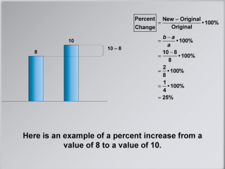 Math Clip Art--Ratios, Proportions, Percents--Percent Change, Image 6