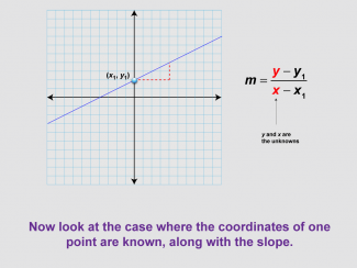 Math Clip Art--Linear Functions Concepts--Point-Slope Form, Image 4
