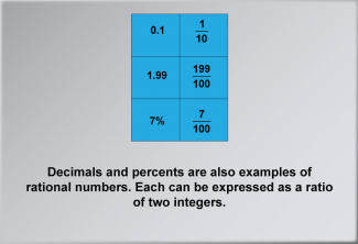 Math Clip Art--Number Systems--Rational Numbers, Image 6
