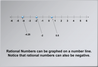 Math Clip Art--Number Systems--Rational Numbers, Image 7