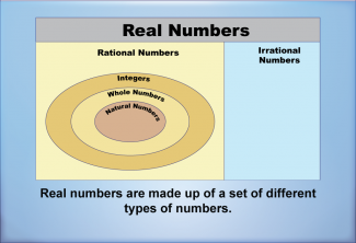 Math Clip Art--Number Systems--Real Numbers, Image 2