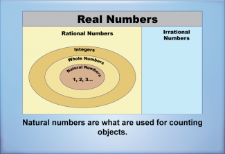Math Clip Art--Number Systems--Real Numbers, Image 3
