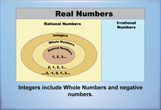 Math Clip Art--Number Systems--Real Numbers, Image 6
