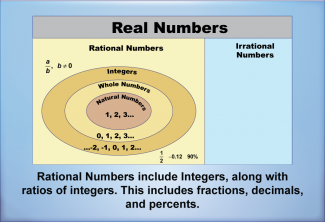 Math Clip Art--Number Systems--Real Numbers, Image 7