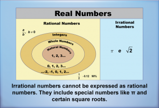 Math Clip Art--Number Systems--Real Numbers, Image 8