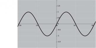 Math Clip Art--Function Concepts--Graphs of Functions and Relations--Sine Curve