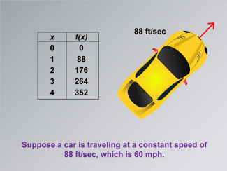 Math Clip Art--Applications of Linear and Quadratic Functions: Speed and Acceleration, Image 2