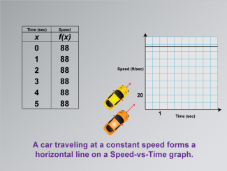 Math Clip Art--Applications of Linear and Quadratic Functions: Speed and Acceleration, Image 11