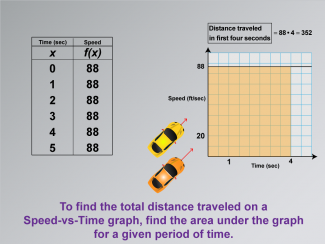 Math Clip Art--Applications of Linear and Quadratic Functions: Speed and Acceleration, Image 12