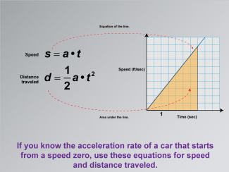 Math Clip Art--Applications of Linear and Quadratic Functions: Speed and Acceleration, Image 17
