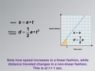 Math Clip Art--Applications of Linear and Quadratic Functions: Speed and Acceleration, Image 18
