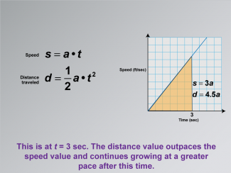 Math Clip Art--Applications of Linear and Quadratic Functions: Speed and Acceleration, Image 20