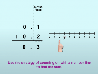 Math Clip Art--Adding Decimals to the Tenths Place, Image 05