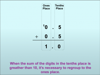 Math Clip Art--Adding Decimals to the Tenths Place (With Regrouping), Image 03