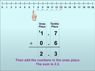 Math Clip Art--Adding Decimals to the Tenths Place (With Regrouping), Image 11