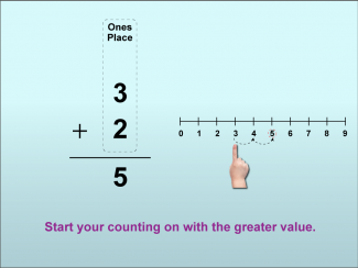 Math Clip Art--Using Place Value to Add Numbers to Ten, Image 8