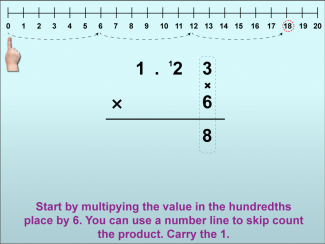 Math Clip Art--Using Place Value to Multiply Decimals by Whole Numbers, Image 19