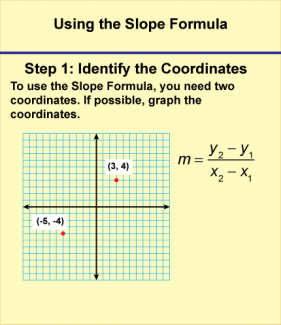 Math Clip Art--Linear Functions Concepts--Using the Slope Formula, Image 2
