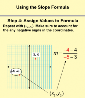Math Clip Art--Linear Functions Concepts--Using the Slope Formula, Image 5
