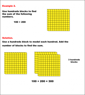 Math Example--Arithmetic--Adding with Hundreds Blocks: Example 2