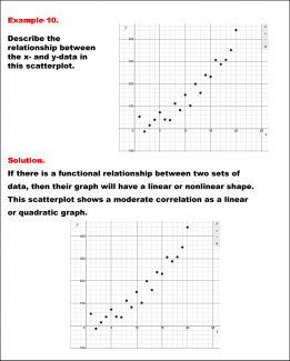 Math Example--Charts, Graphs, and Plots-- Analyzing Scatterplots: Example 10
