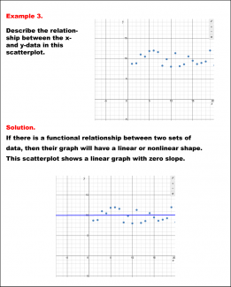 Math Example--Charts, Graphs, and Plots-- Analyzing Scatterplots: Example 3