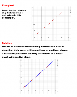 Math Example--Charts, Graphs, and Plots-- Analyzing Scatterplots: Example 4