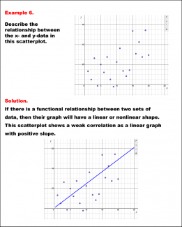 Math Example--Charts, Graphs, and Plots-- Analyzing Scatterplots: Example 6