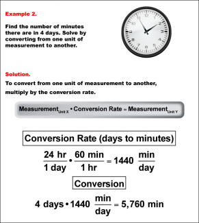 Math Example--Measurement--Converting Units--Example 2
