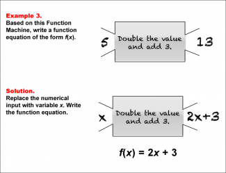 Math Example--Function Concepts--Function Rules and Equations--Example 3